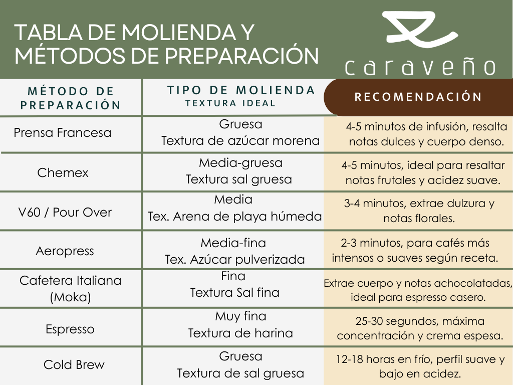 Café Pacamara
